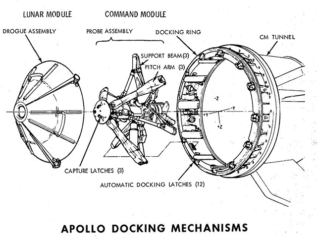 Docking Mechanism