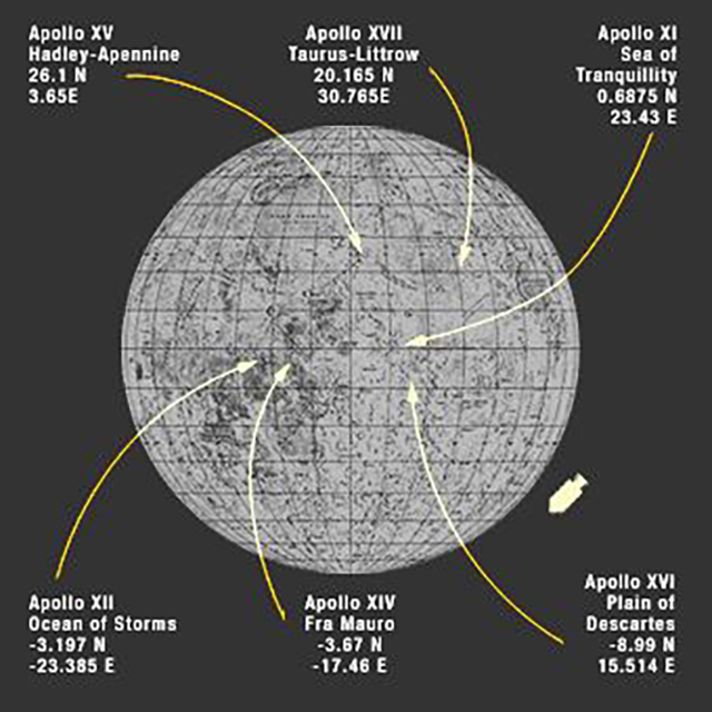 Apollo landing sites